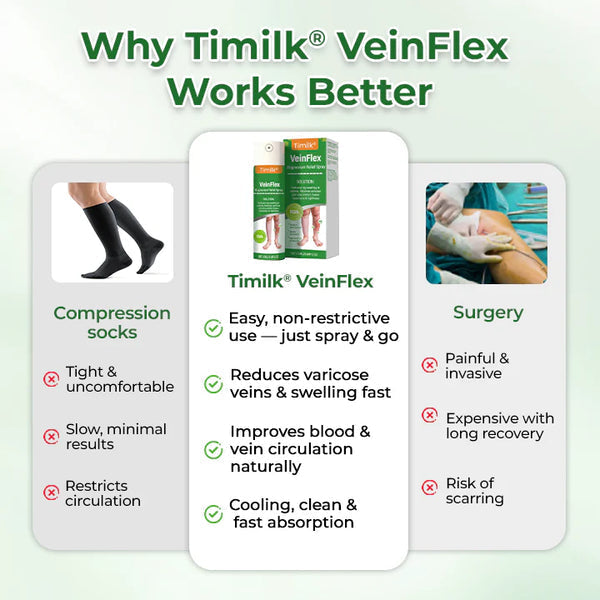 VeinFlex Magnesium Spray – Varicose Vein & Leg Pain Relief (FDA Certified)