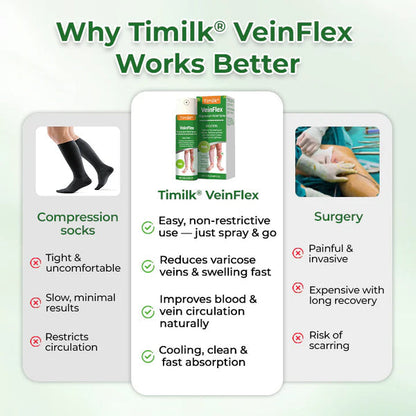 VeinFlex Magnesium Spray – Varicose Vein & Leg Pain Relief (FDA Certified)